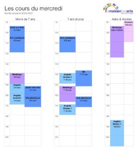 Planning : mercredi MdA 2020-2021